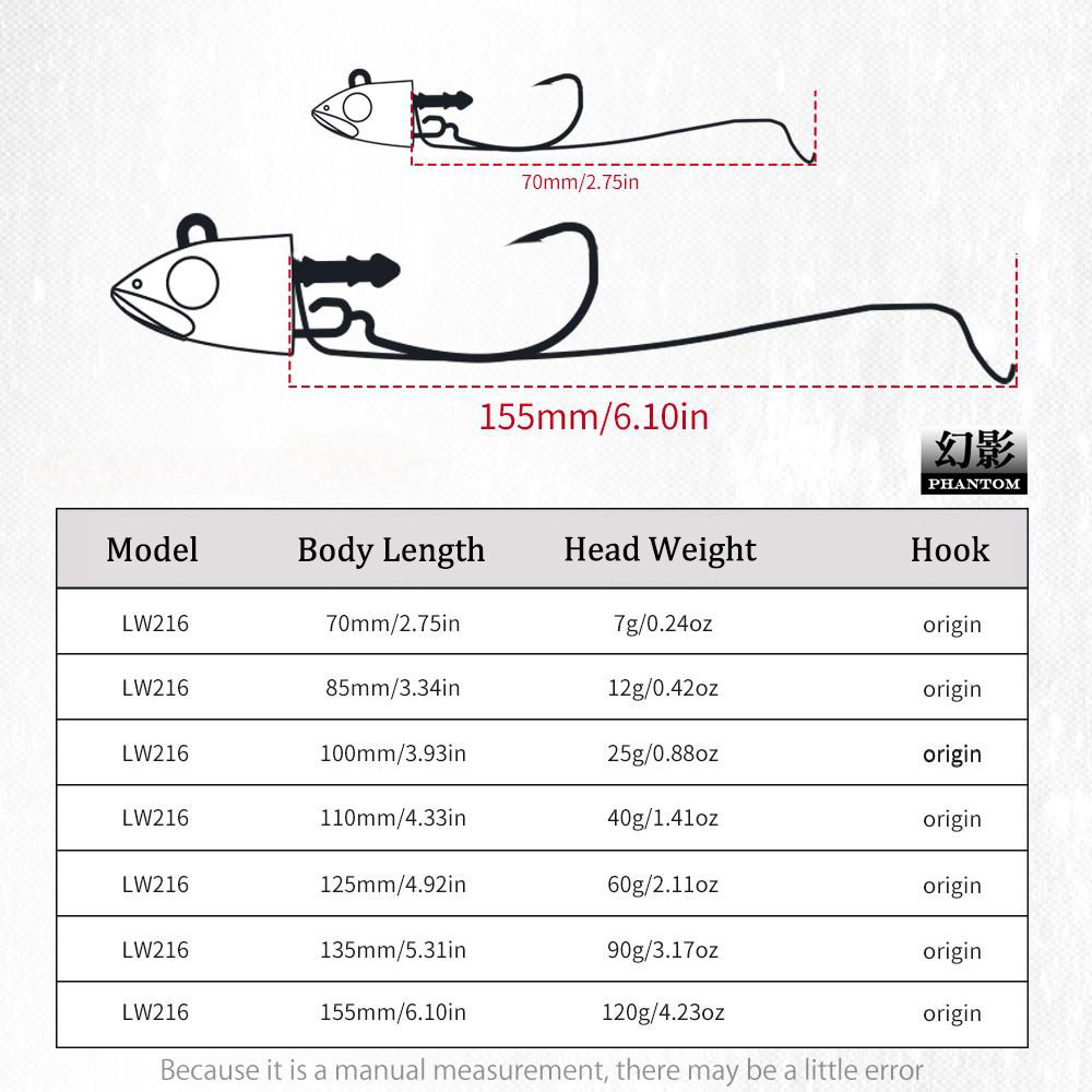 Hunthouse Barre T. Minnow Fish - đánh giá và giá Fishing Lure Spinnerbait