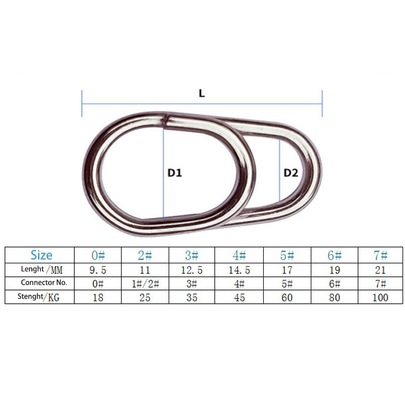 50/100pcs Stainless Steel Ocea - đánh giá và giá Fishing Lure Accessories
