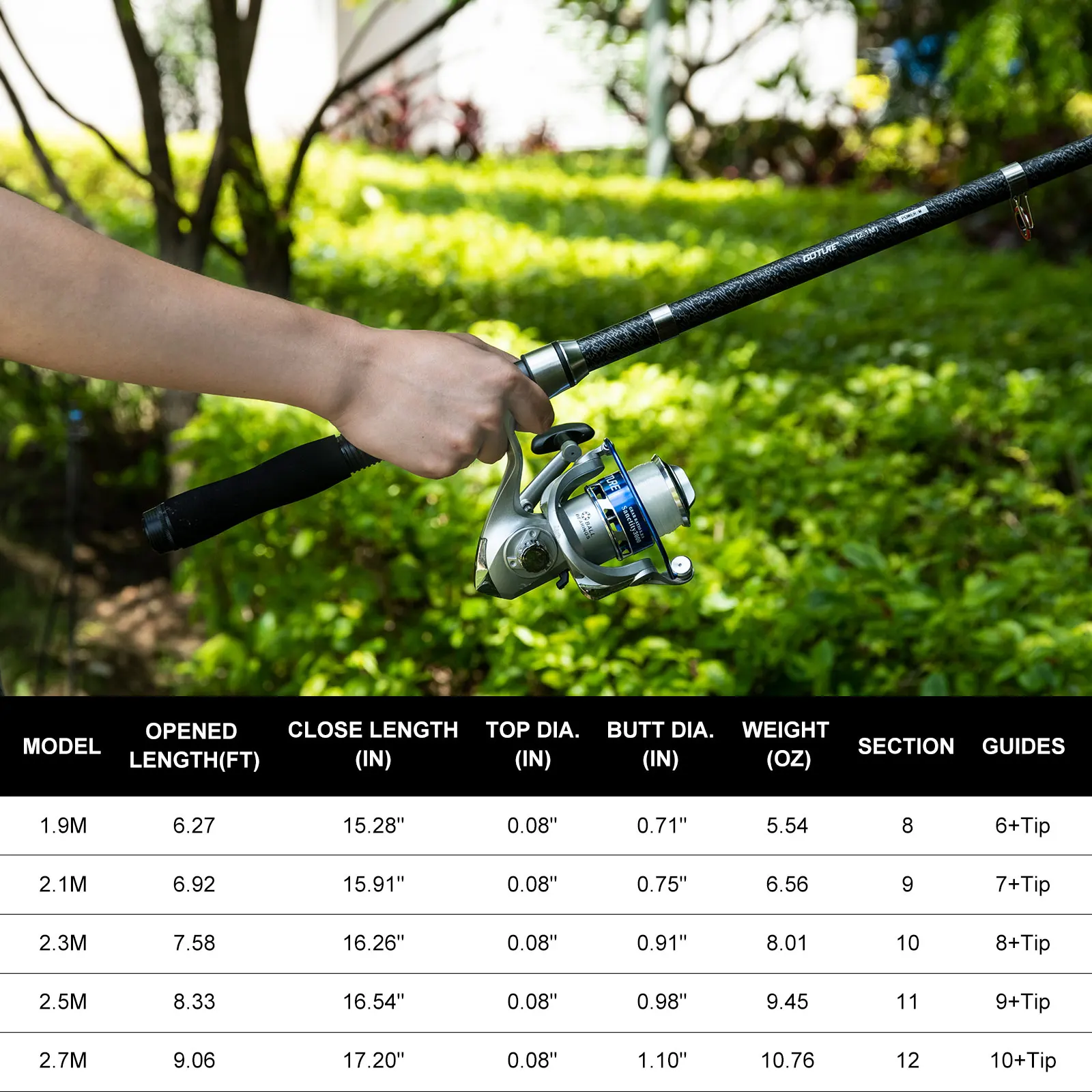 Goture Double Spinning Fishing - đánh giá và giá Fishing Lure Spinner